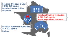 fonction publique territoriale secretaire medicale